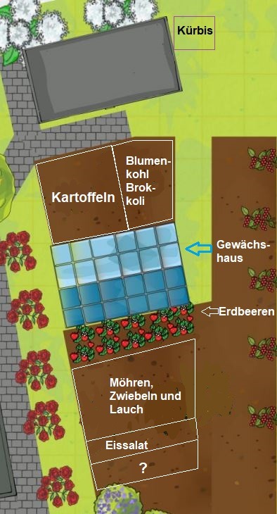 Gemüsegarten-Planung 2022